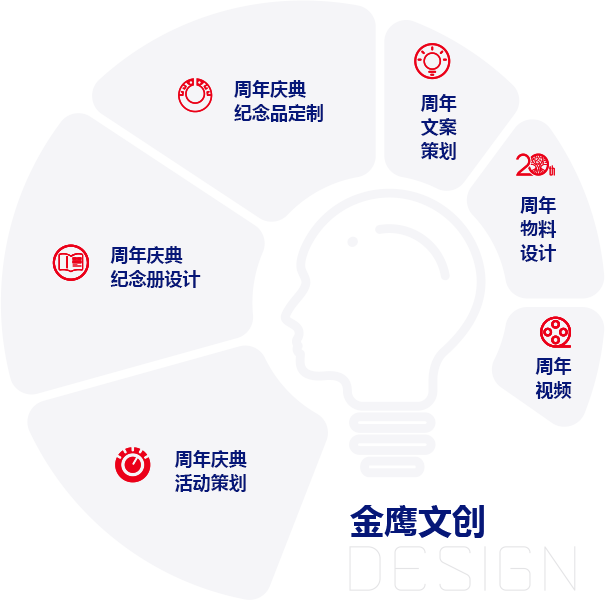 金鹰品牌创意